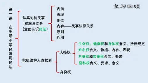 第二课 依法有效保护财产权复习课件-2022届高考政治一轮复习统编版选择性必修二法律与生活
