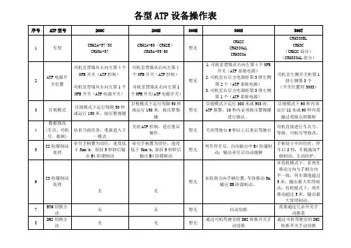 300H、300S、300T列控车载设备功能、显示、操作比较表