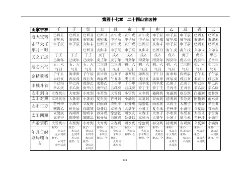 二十四山吉凶神