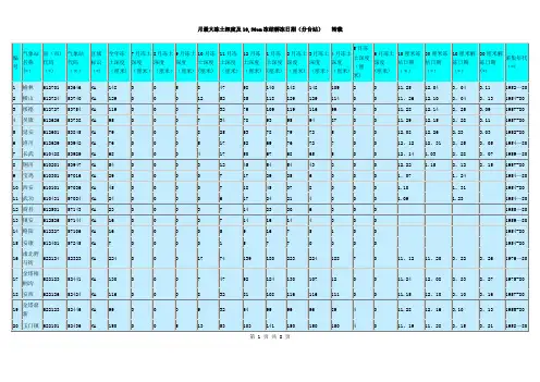 中国各地最大冻土深度查询(表格)【范本模板】