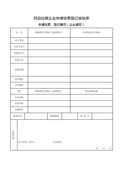 药品经营企业申请变更登记审批表