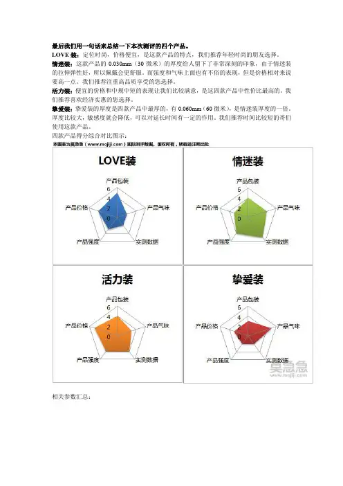 杜蕾斯各种类测试