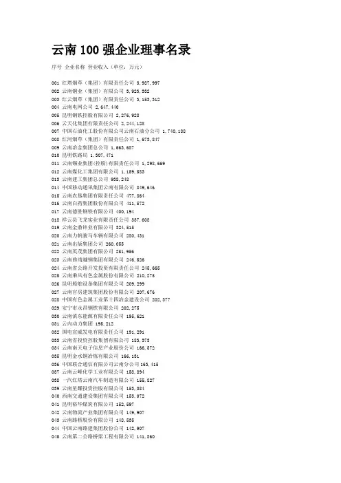 云南100强企业理事名录