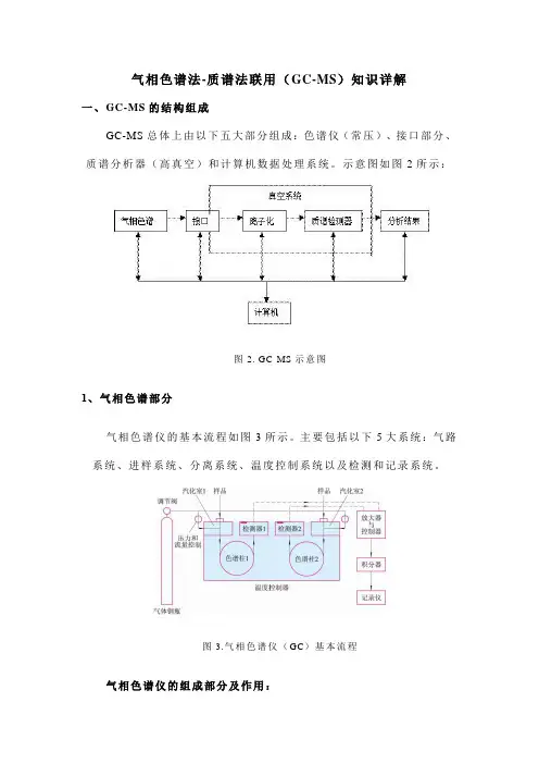 气相色谱法-质谱法联用(GC-MS)知识详解