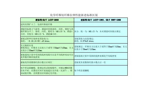 短纤维新老标准比较