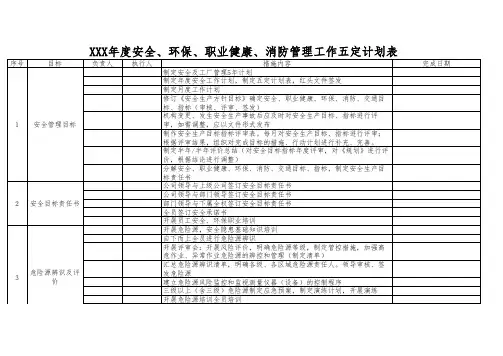 安全、环保、职业健康、消防管理工作五定计划表