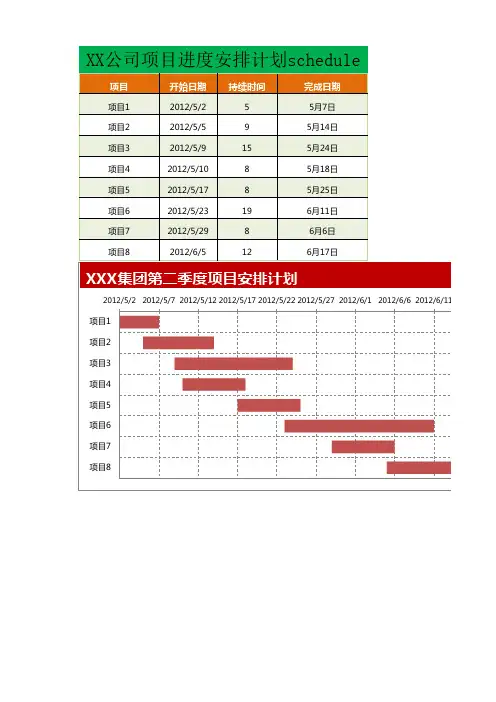 项目进度安排计划图-(甘特图)1(1)