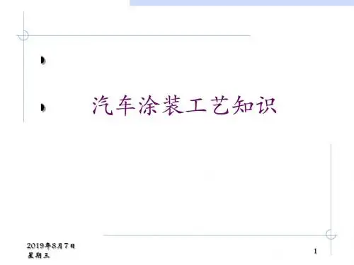 汽车涂装工艺技术资料