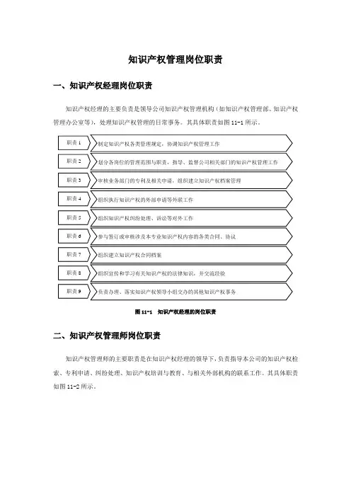 知识产权管理岗位职责