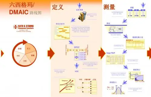 6sigma项目DMAIC路径图