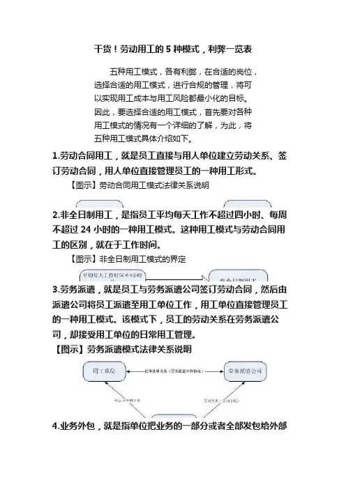 干货！劳动用工的5种模式，利弊一览表