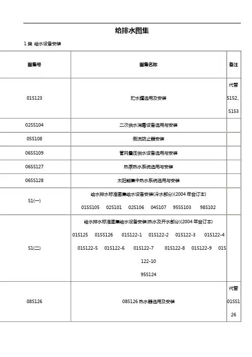 2020最新给排水暖通用图集列表