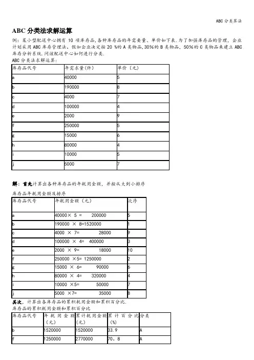 ABC分类算法
