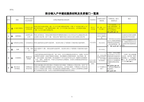 积分制入户申请应提供材料及负责部门一览表