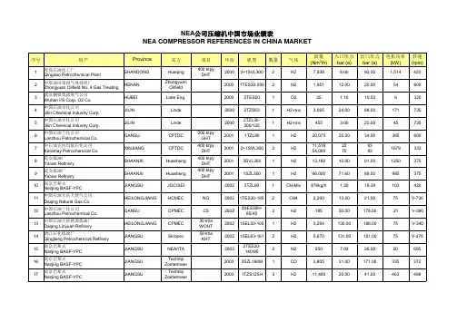 NEA COMPRESSOR REFERENCE LIST IN CHINA-petrochemical