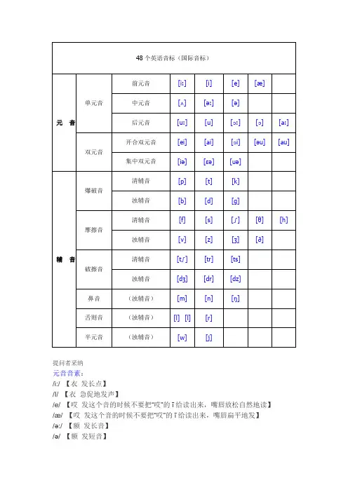48个英语音标(国际音标)