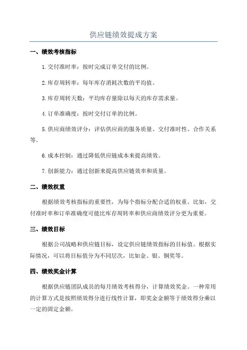 供应链绩效提成方案