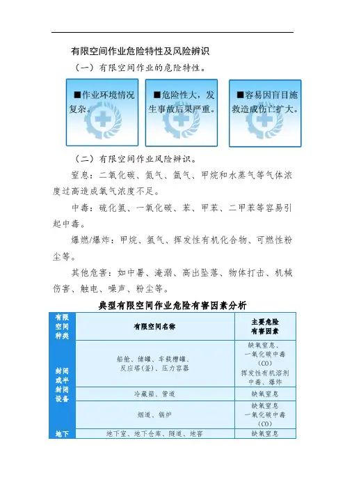 有限空间作业危险特性及风险辨识