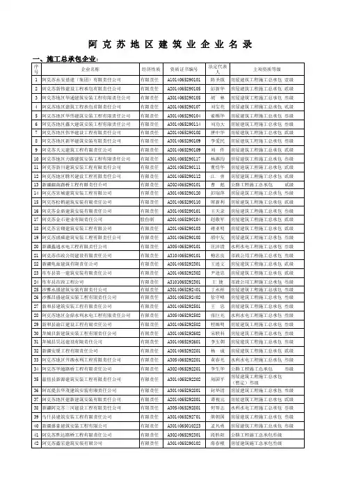 阿克苏地区建筑业企业名录