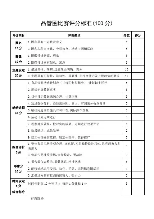 品管圈比赛评分标准