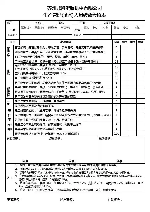 生产管理(技术)人员绩效考核表