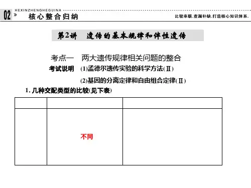 遗传基本规律和伴性遗传