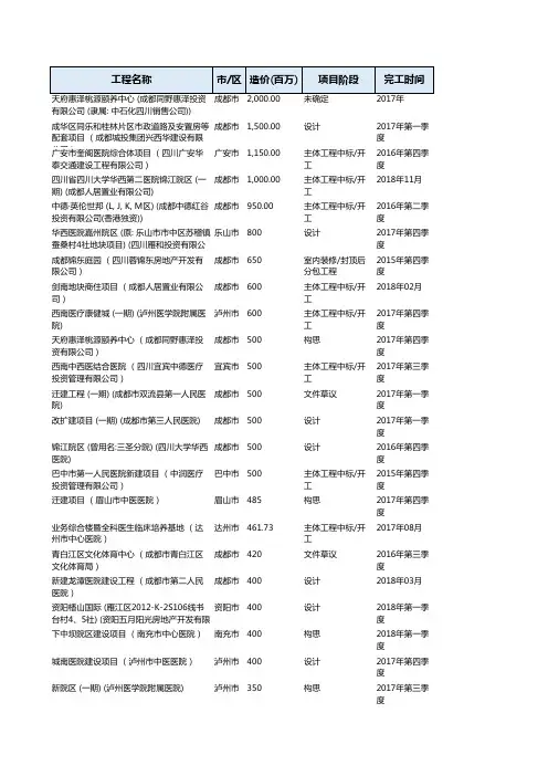 四川省2015年-2018年重点医院工程项目名单