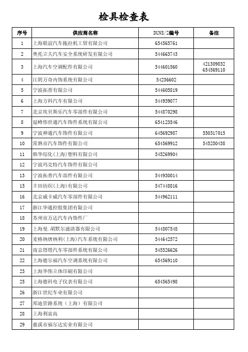 上海通用供应商DUNSZ编号