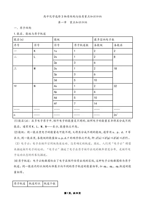 高中化学选修3物质结构与性质重点知识归纳