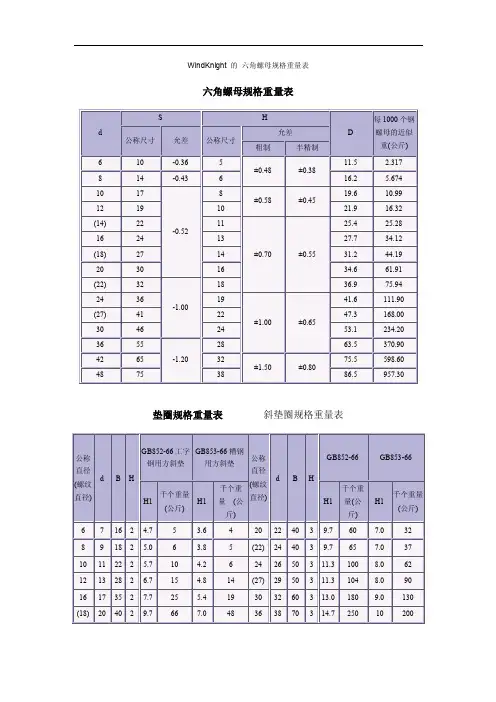 六角螺母规格重量表