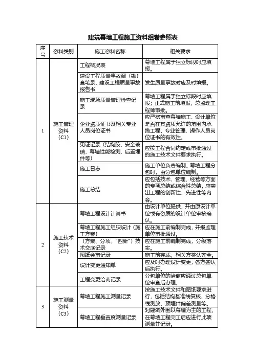 建筑幕墙工程施工资料组卷参照表范本