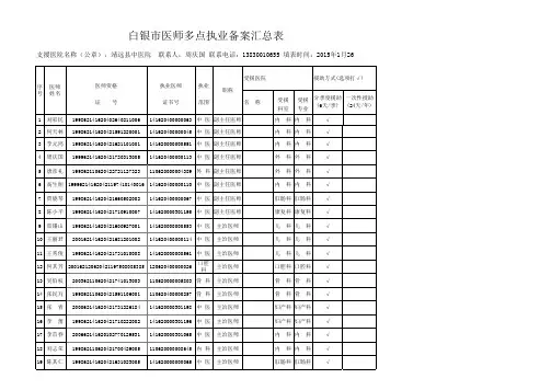 多点执业备案表-靖远县中医院