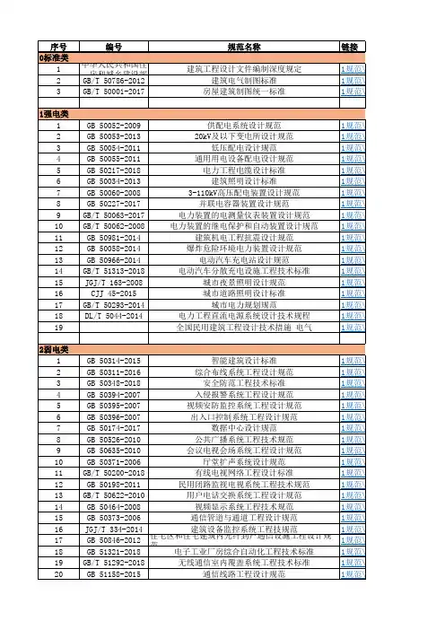 电气专业规范图集汇总表