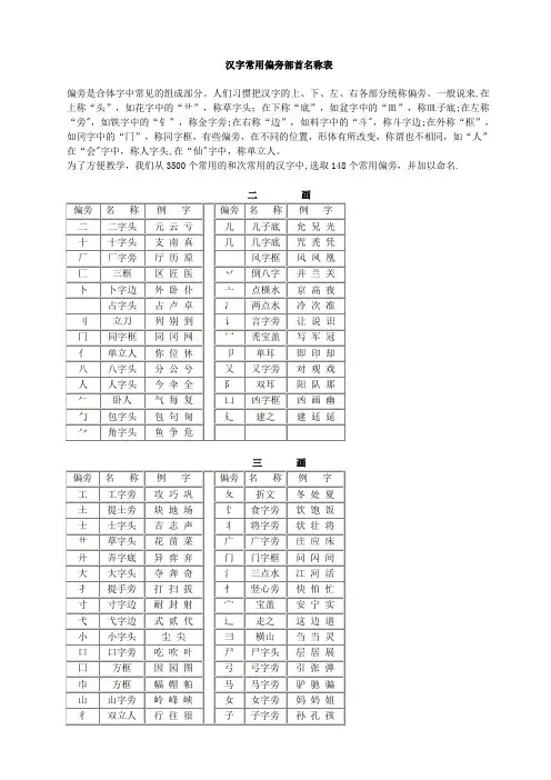 汉字常用偏旁部首名称表及相关知识
