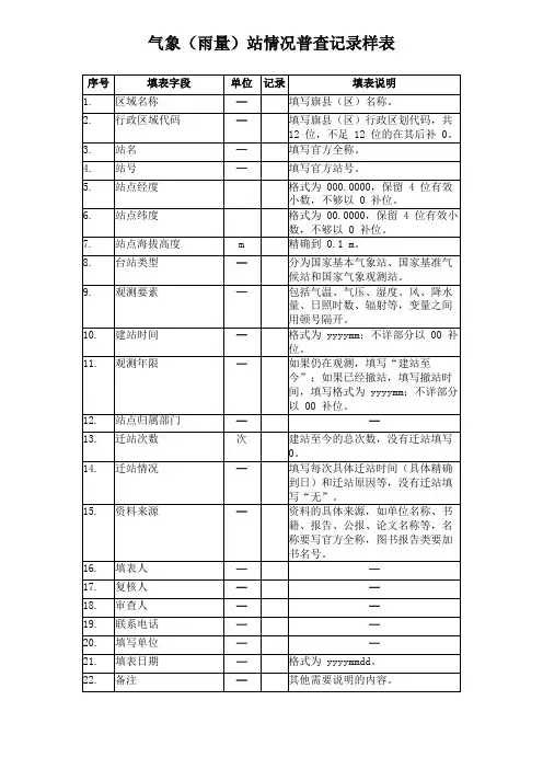 气象(雨量)站情况普查记录样表