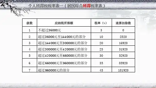 2020年最新个人所得税税率表