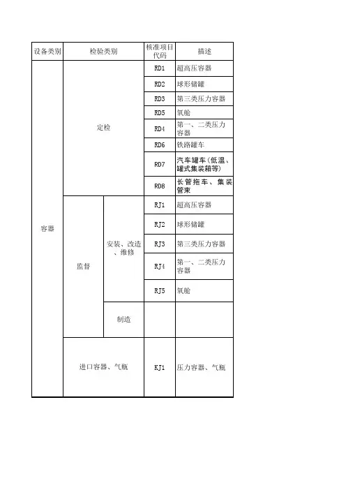特种设备(-北京特检中心)-报检材料-压力容器