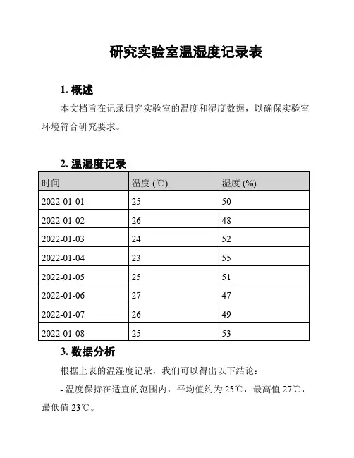 研究实验室温湿度记录表