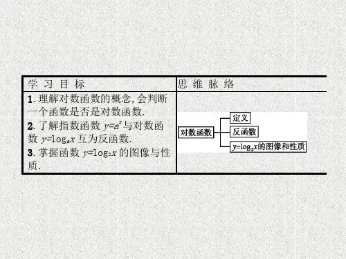 新人教A版必修一对数函数的概念对数函数图像和性质课件(22张)
