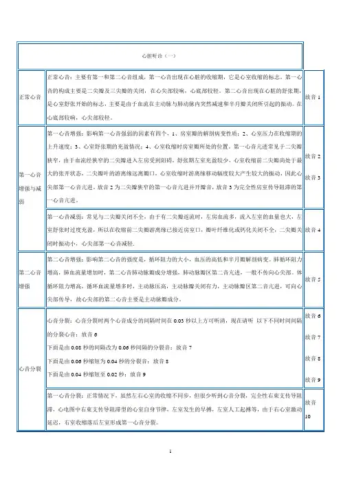 心脏听诊文字描述