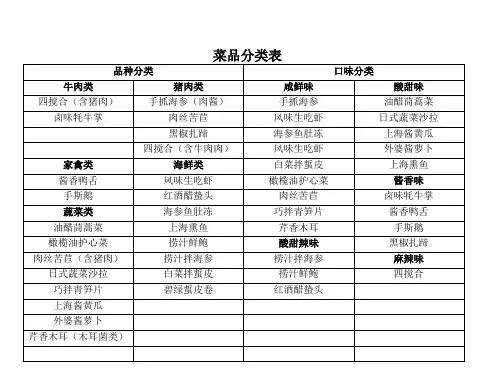 菜品分类表