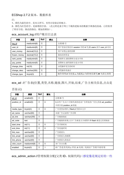 ecshop_v2.7.3数据库表结构
