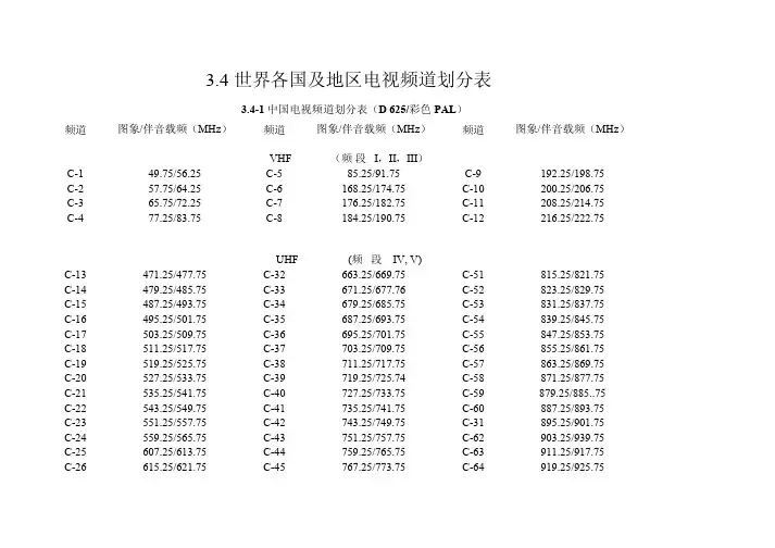 世界各国彩电制式一详细资料