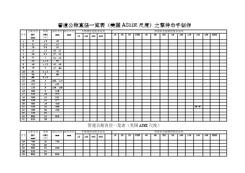 管道公称直径壁厚及压力对照表-304公称压力