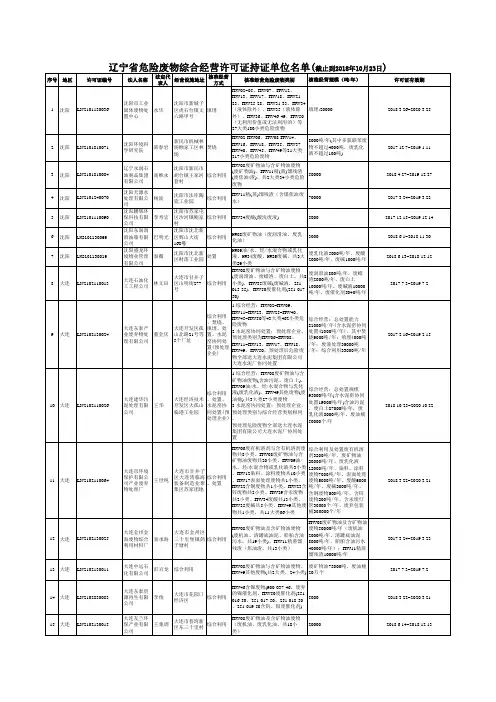 辽宁省危险废物综合经营许可证持证单位名单( 截止到2018年10月23日 ) )