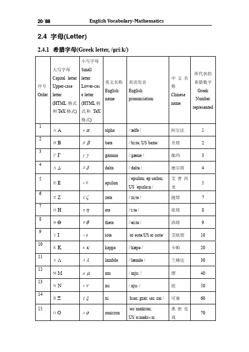 [1]-数学-希腊字母