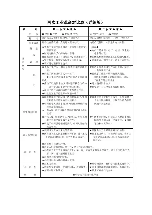两次工业革命对比表(详细版)
