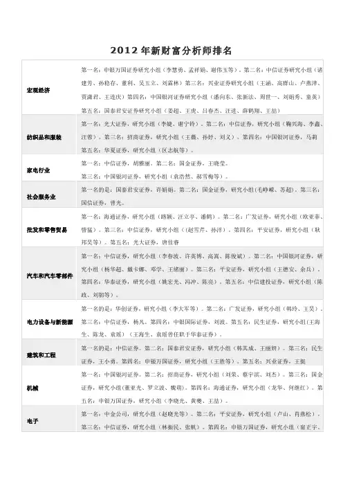 2012新财富最佳分析师排名