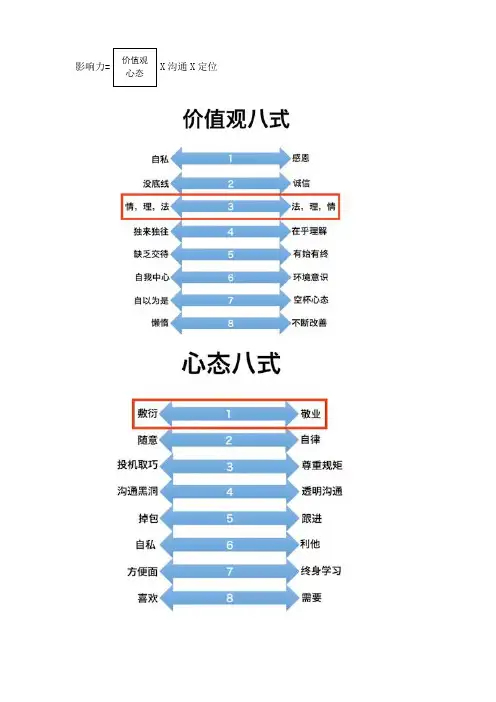《职业素质养成》76道选择题+答案