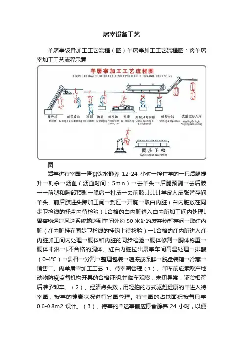 屠宰设备工艺